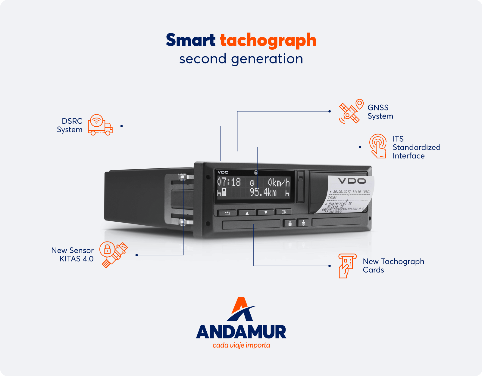 Smart Tachographs