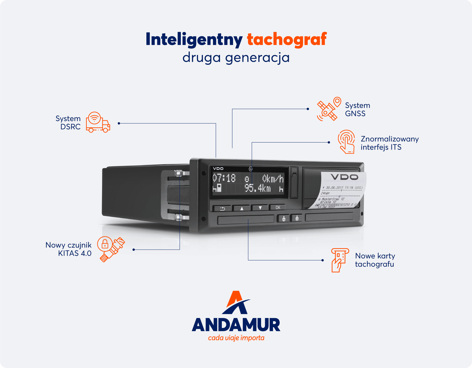 inteligentne tachografy